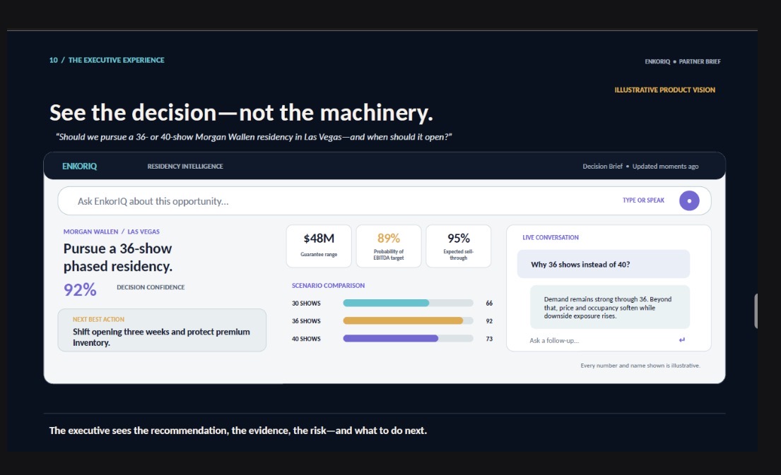 EnkorIQ decision console concept from partner brief